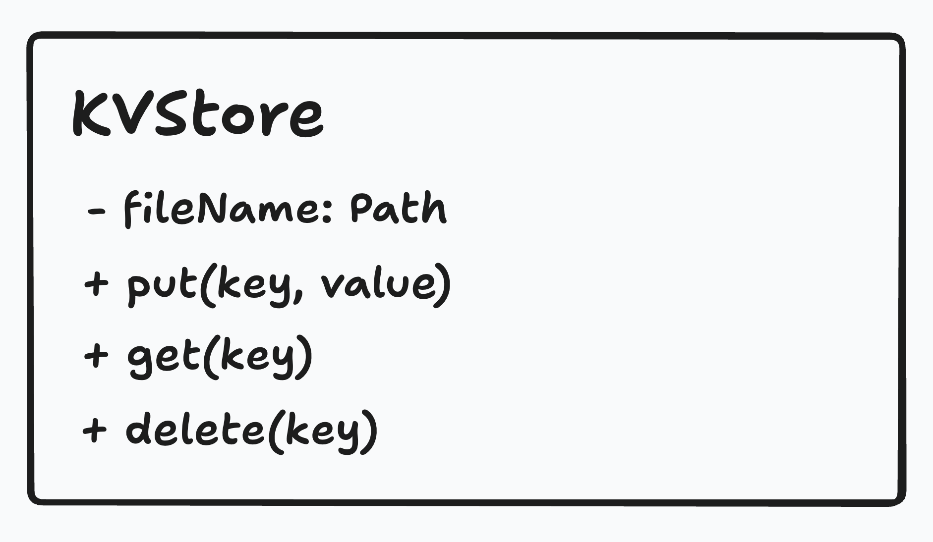 Append-only key-value store API