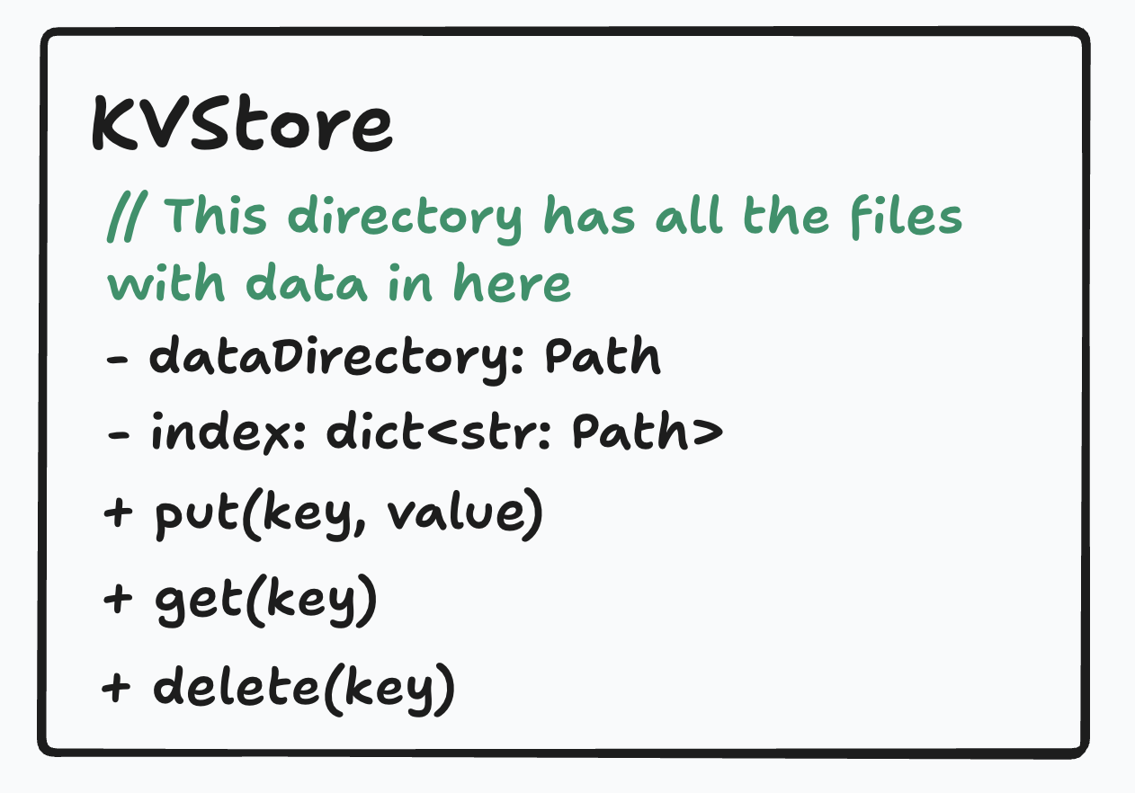 Sparse index pointing to sorted blocks of keys